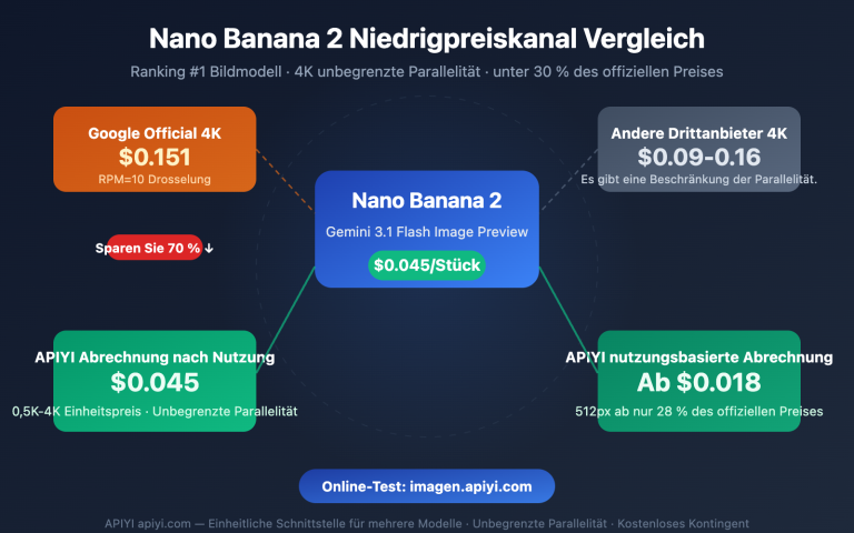 nano banana 2 low pricing apiyi unlimited concurrency 4k guide de image 0 图示