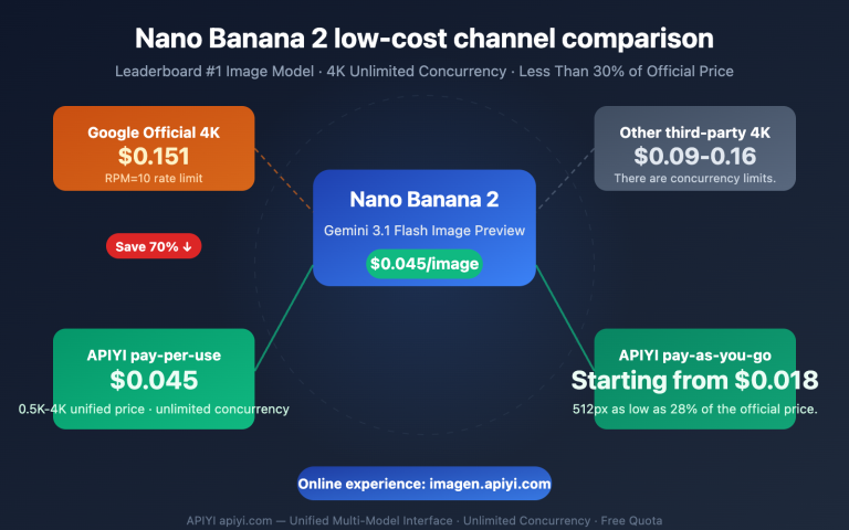 nano banana 2 low pricing apiyi unlimited concurrency 4k guide en image 0 图示