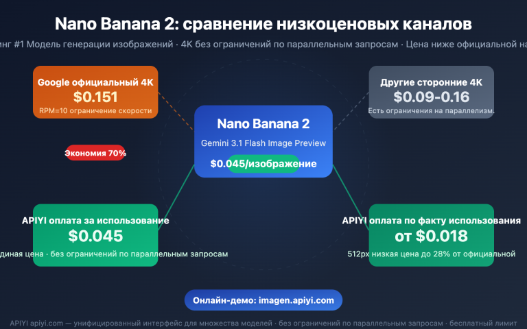 nano banana 2 low pricing apiyi unlimited concurrency 4k guide ru image 0 图示