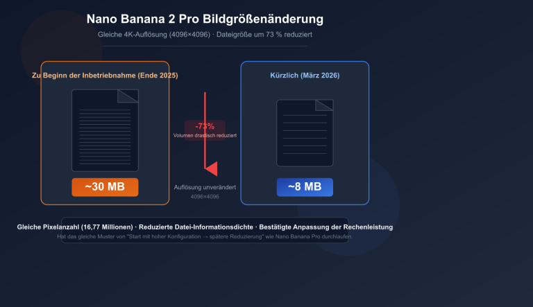 nano banana 2 pro image size shrink compute adjustment analysis de image 0 图示