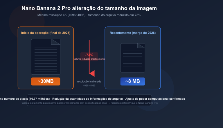nano banana 2 pro image size shrink compute adjustment analysis pt pt image 0 图示