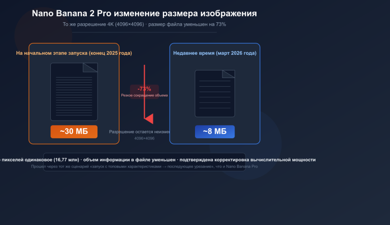 nano banana 2 pro image size shrink compute adjustment analysis ru image 0 图示