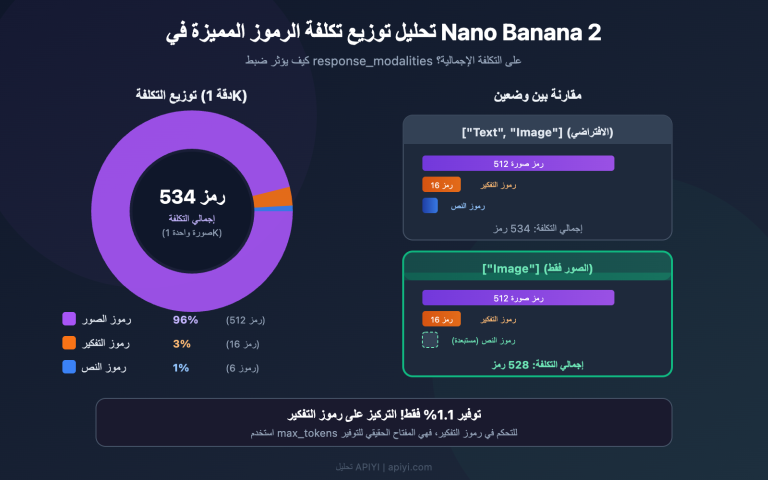 nano banana 2 response modalities image only token cost guide ar image 0 图示