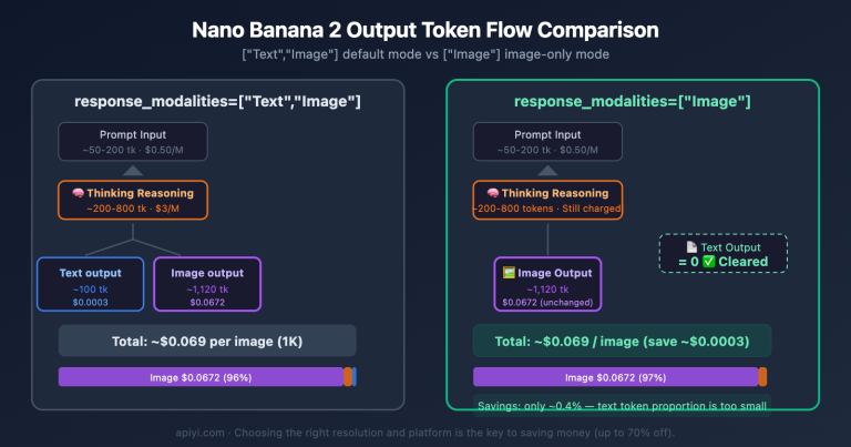 nano banana 2 response modalities image only token cost guide en image 0 图示