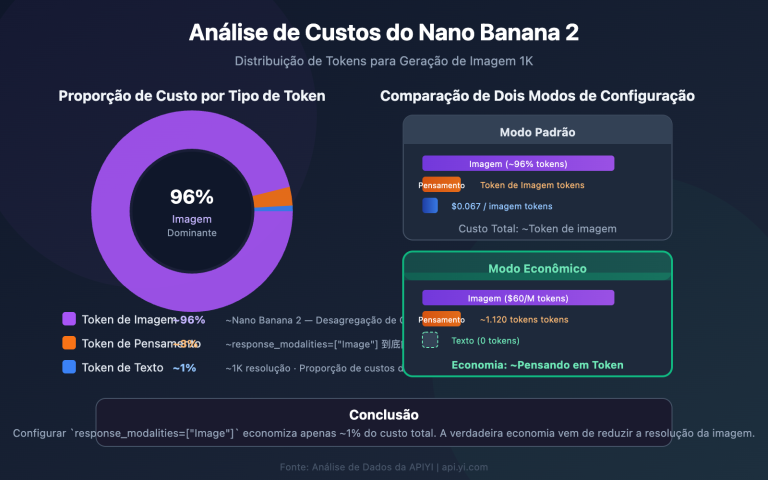 nano banana 2 response modalities image only token cost guide pt pt image 0 图示