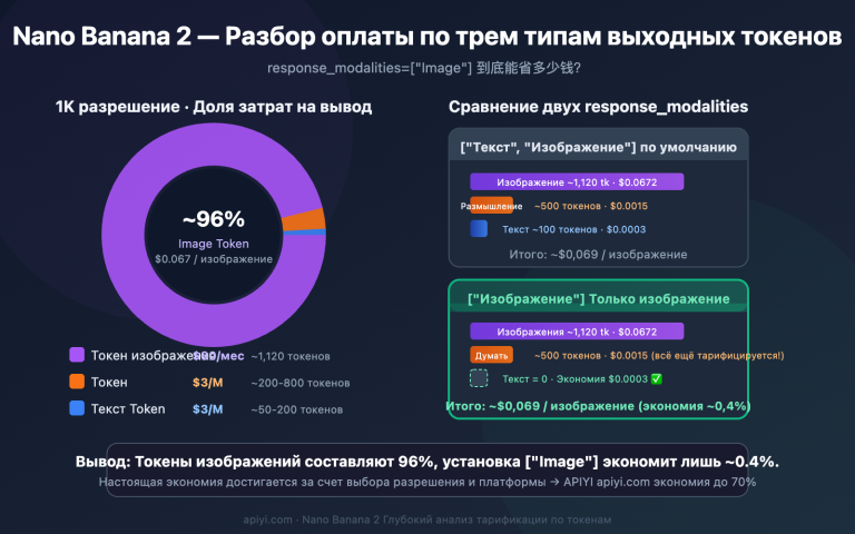 nano banana 2 response modalities image only token cost guide ru image 0 图示
