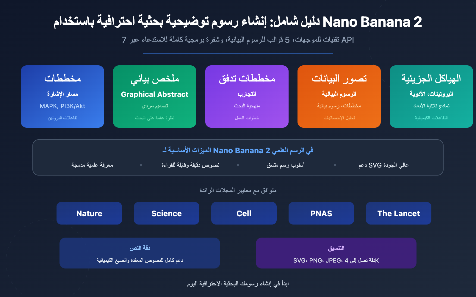 nano banana 2 scientific illustration paper figure guide ar image 0 图示