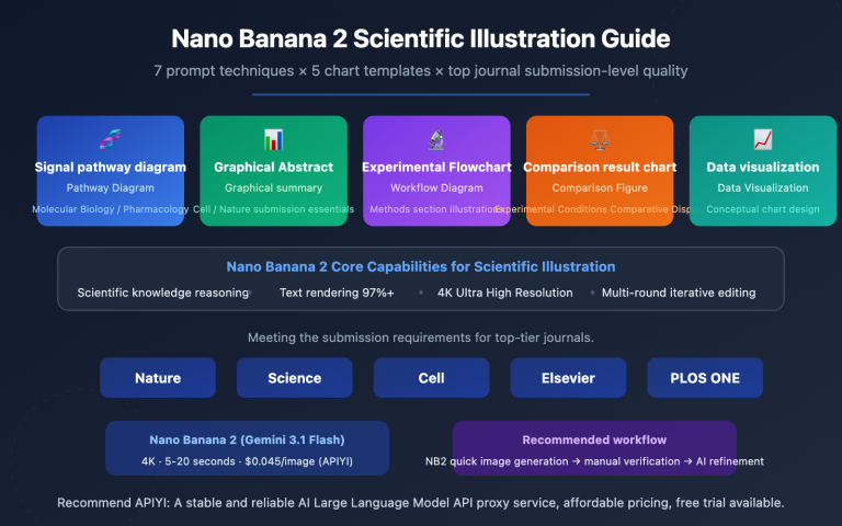nano banana 2 scientific illustration paper figure guide en image 0 图示