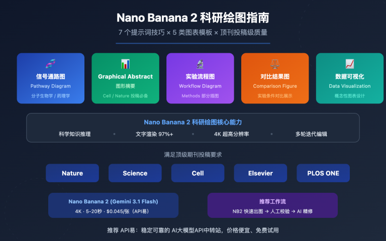 nano banana 2 scientific illustration paper figure guide image 0 图示