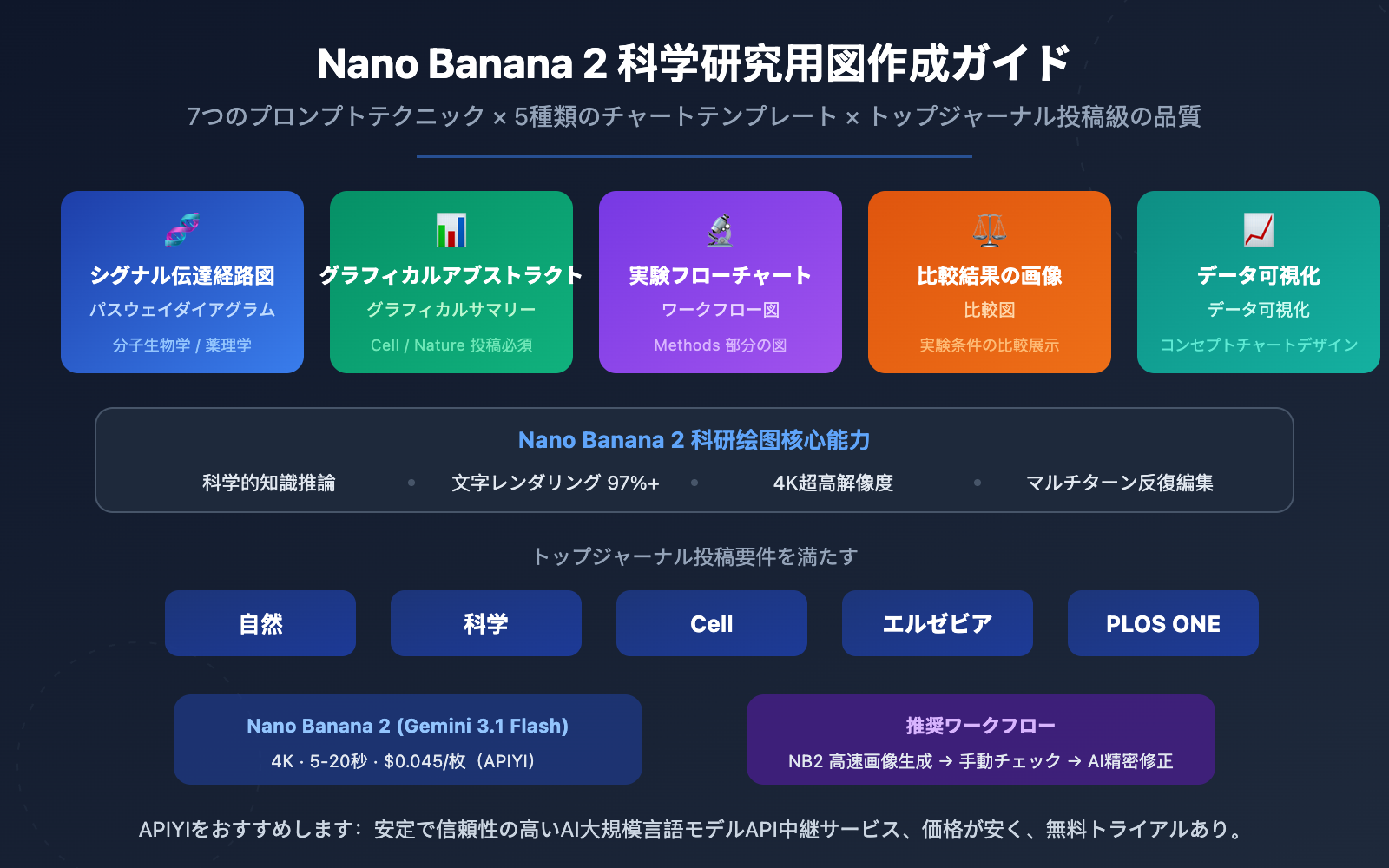 nano banana 2 scientific illustration paper figure guide ja image 0 图示