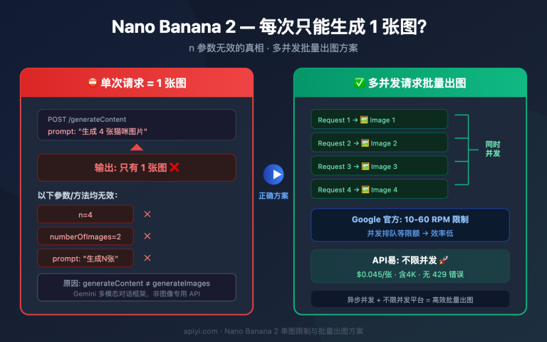 nano banana 2 single image output limit batch solution guide image 0 图示