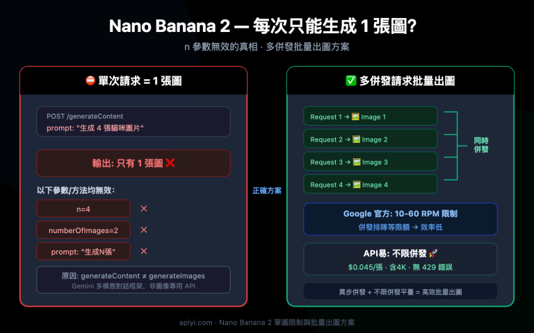 nano banana 2 single image output limit batch solution guide zh hant image 0 图示
