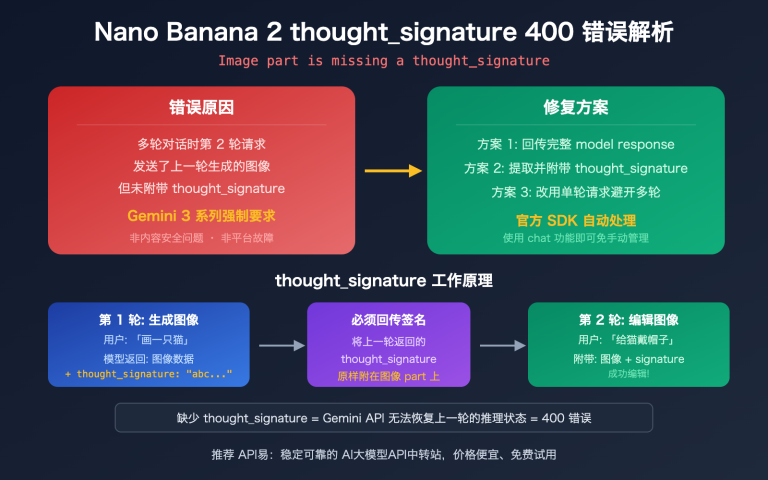 nano banana 2 thought signature error 400 fix guide image 0 图示
