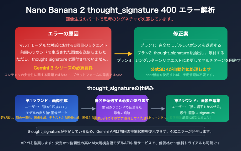nano banana 2 thought signature error 400 fix guide ja image 0 图示