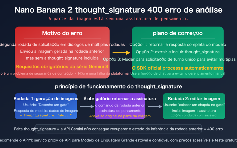 nano banana 2 thought signature error 400 fix guide pt pt image 0 图示
