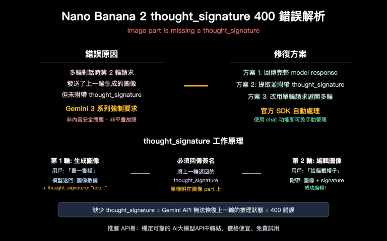 nano banana 2 thought signature error 400 fix guide zh hant image 0 图示