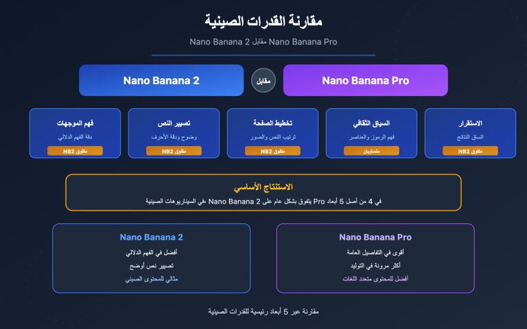 nano banana 2 vs pro chinese understanding comparison ar image 0 图示