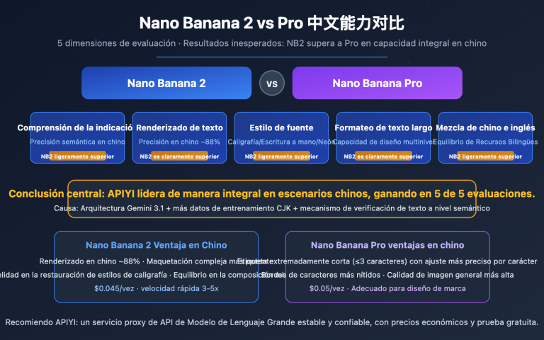 nano banana 2 vs pro chinese understanding comparison es image 0 图示
