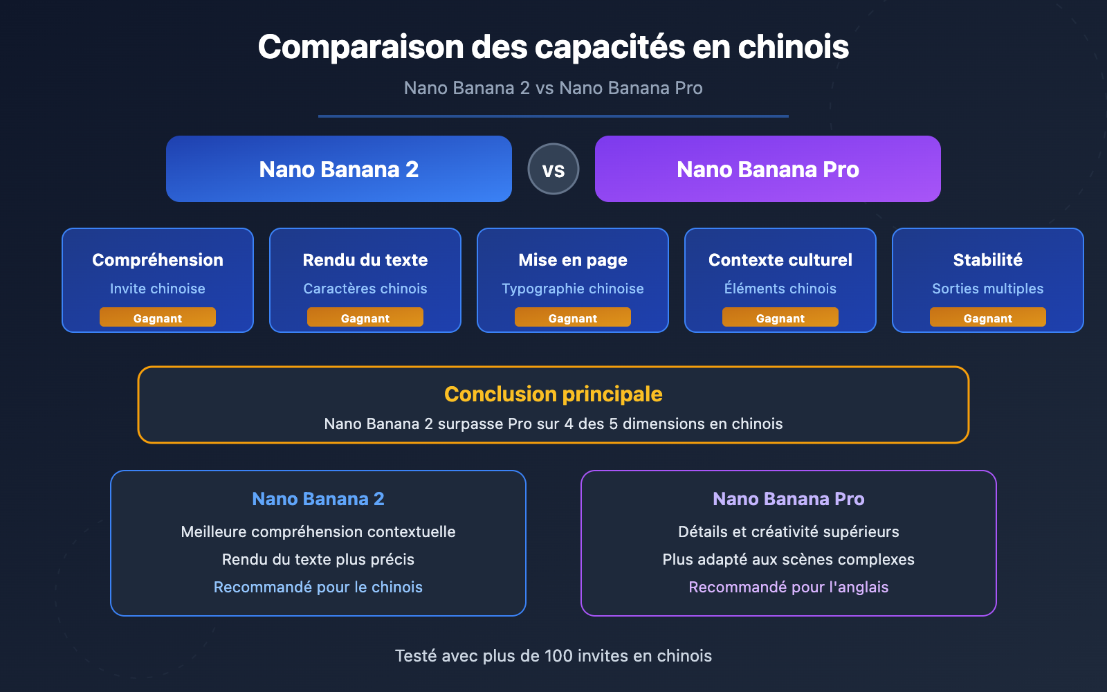 nano banana 2 vs pro chinese understanding comparison fr image 0 图示