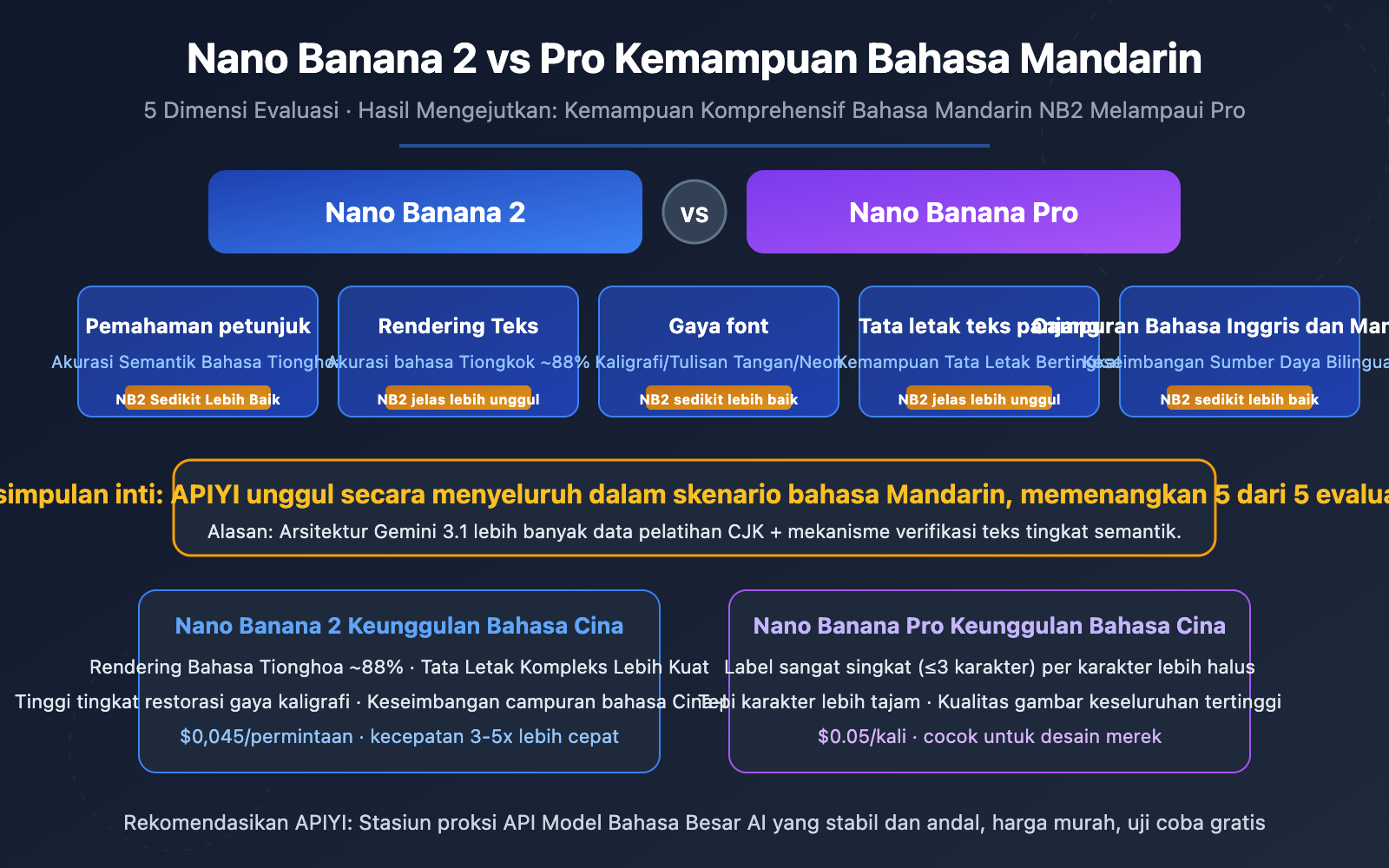 nano banana 2 vs pro chinese understanding comparison id image 0 图示