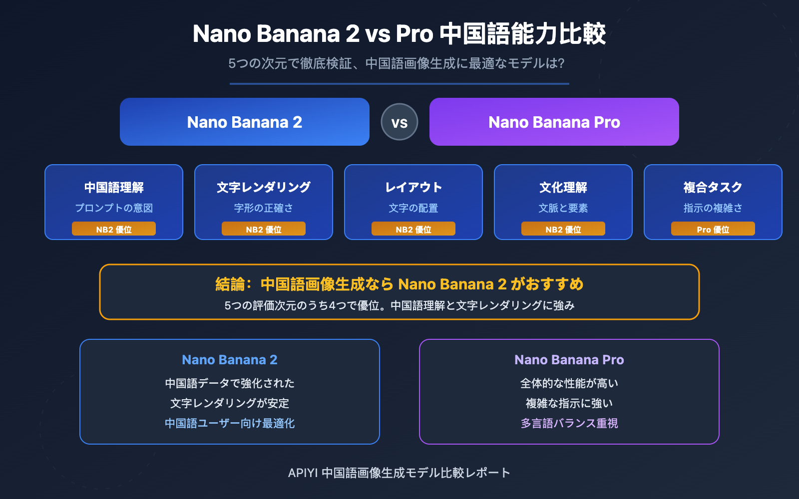 nano banana 2 vs pro chinese understanding comparison ja image 0 图示