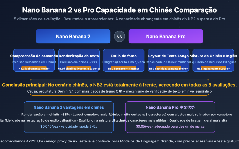 nano banana 2 vs pro chinese understanding comparison pt pt image 0 图示
