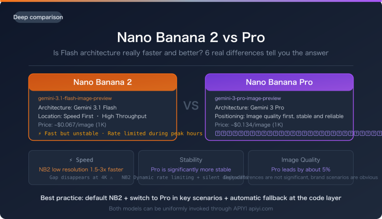 nano banana 2 vs pro speed stability comparison guide en image 0 图示