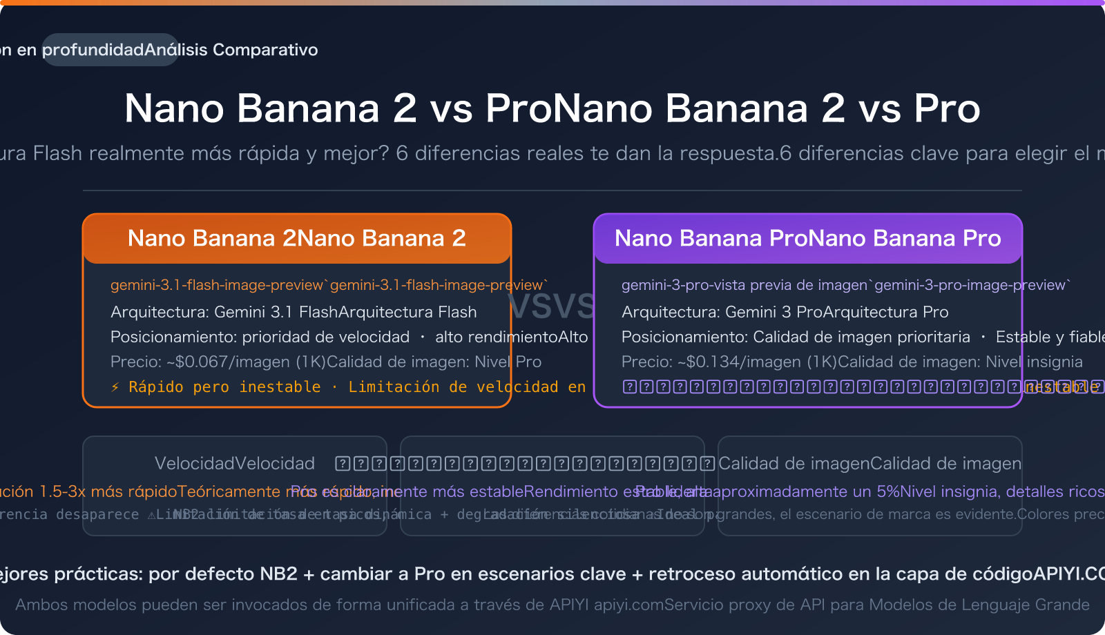 nano banana 2 vs pro speed stability comparison guide es image 0 图示