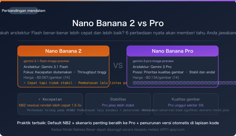 nano banana 2 vs pro speed stability comparison guide id image 0 图示