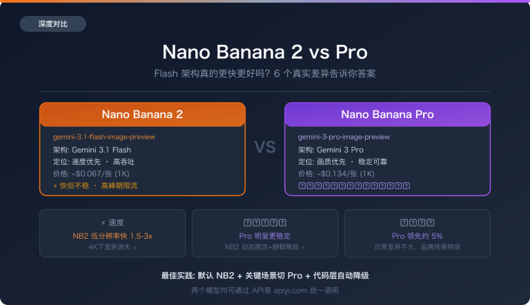 nano banana 2 vs pro speed stability comparison guide image 0 图示