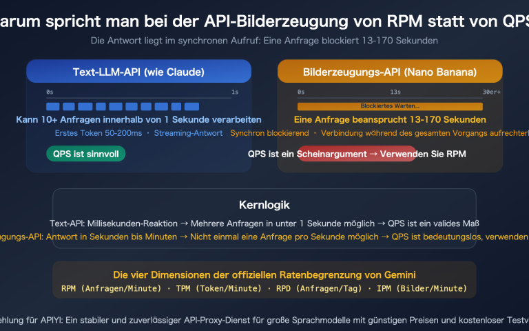 nano banana api rpm vs qps synchronous image generation rate limit guide de image 0 图示