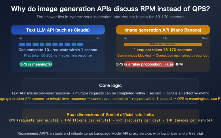 nano banana api rpm vs qps synchronous image generation rate limit guide en image 0 图示
