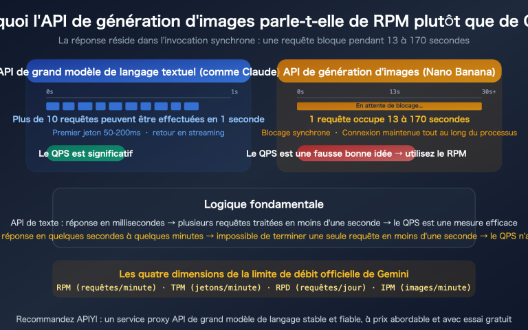nano banana api rpm vs qps synchronous image generation rate limit guide fr image 0 图示