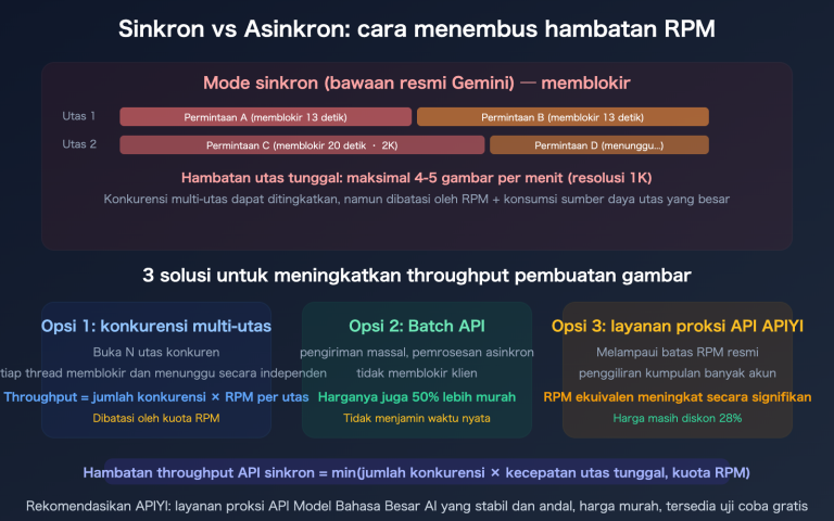 nano banana api rpm vs qps synchronous image generation rate limit guide id image 1 图示