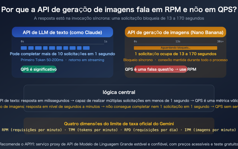nano banana api rpm vs qps synchronous image generation rate limit guide pt pt image 0 图示