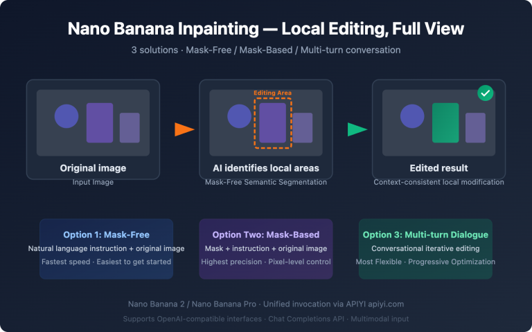 nano banana inpainting api image editing guide en image 0 图示