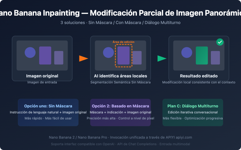 nano banana inpainting api image editing guide es image 0 图示