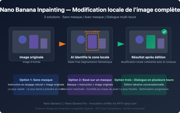nano banana inpainting api image editing guide fr image 0 图示