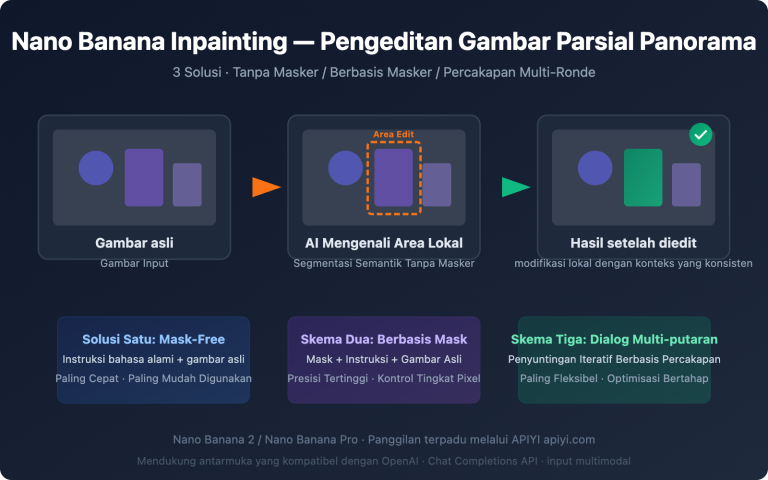 nano banana inpainting api image editing guide id image 0 图示