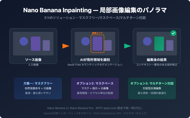 nano banana inpainting api image editing guide ja image 0 图示