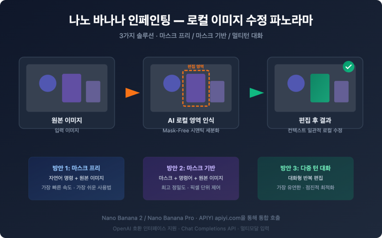nano banana inpainting api image editing guide ko image 0 图示