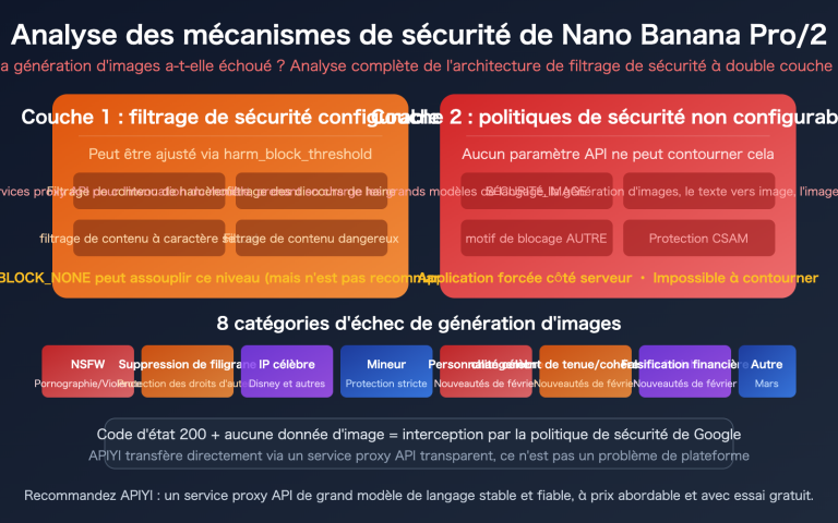 nano banana pro 2 safety mechanism image generation failure guide fr image 0 图示
