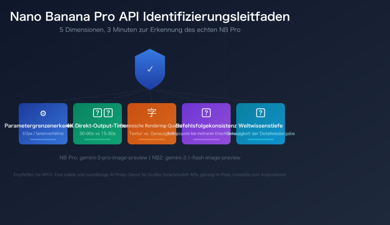 nano banana pro api authentication 5 methods identify real nb pro de image 0 图示
