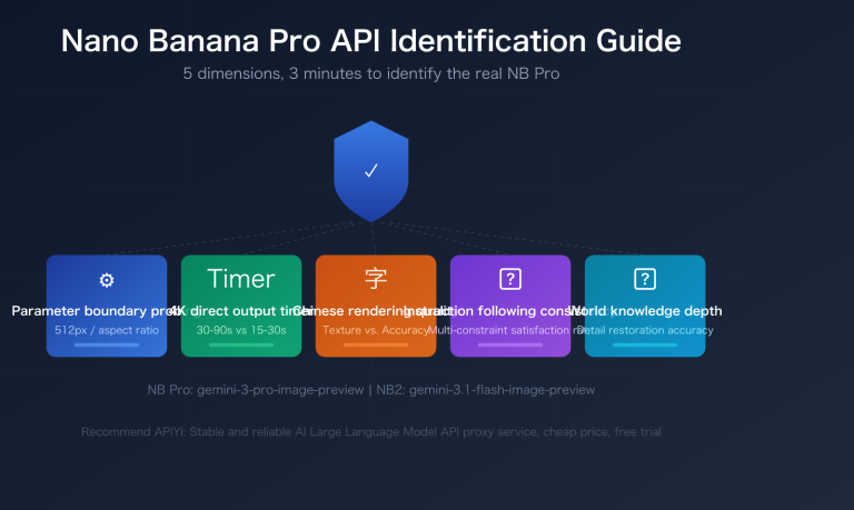nano banana pro api authentication 5 methods identify real nb pro en image 0 图示