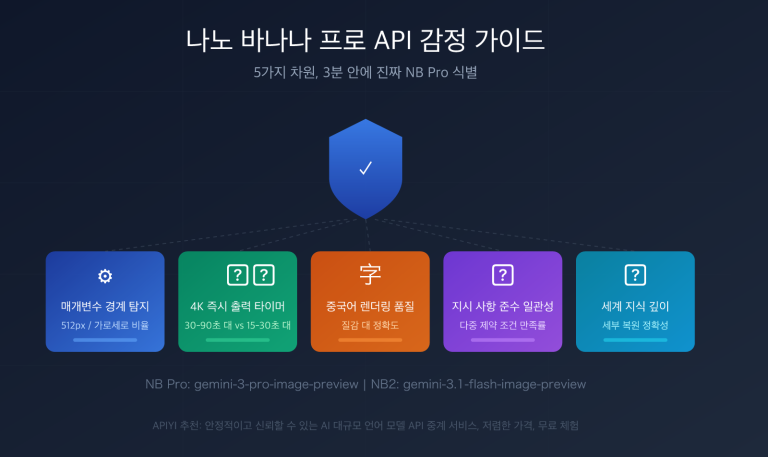 nano banana pro api authentication 5 methods identify real nb pro ko image 0 图示
