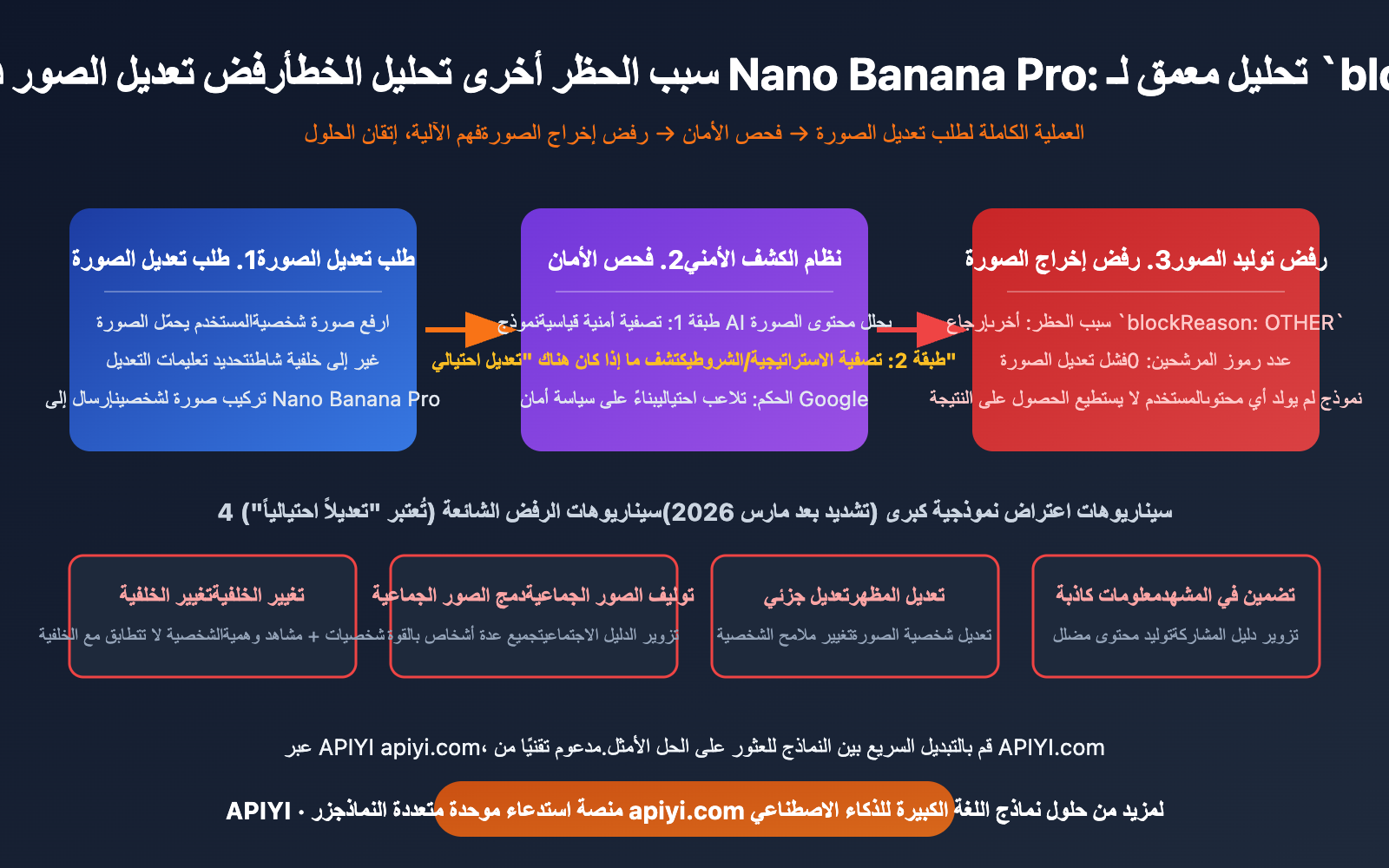 nano banana pro blockreason other image editing rejected solution guide ar image 0 图示