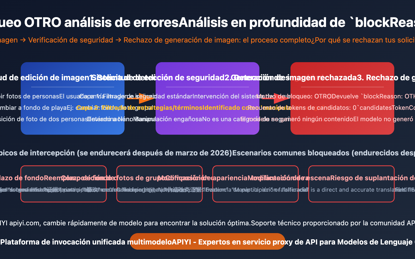 nano banana pro blockreason other image editing rejected solution guide es image 0 图示