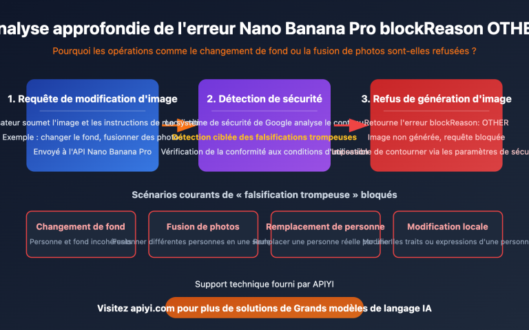 nano banana pro blockreason other image editing rejected solution guide fr image 0 图示