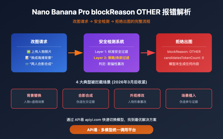 nano banana pro blockreason other image editing rejected solution guide image 0 图示