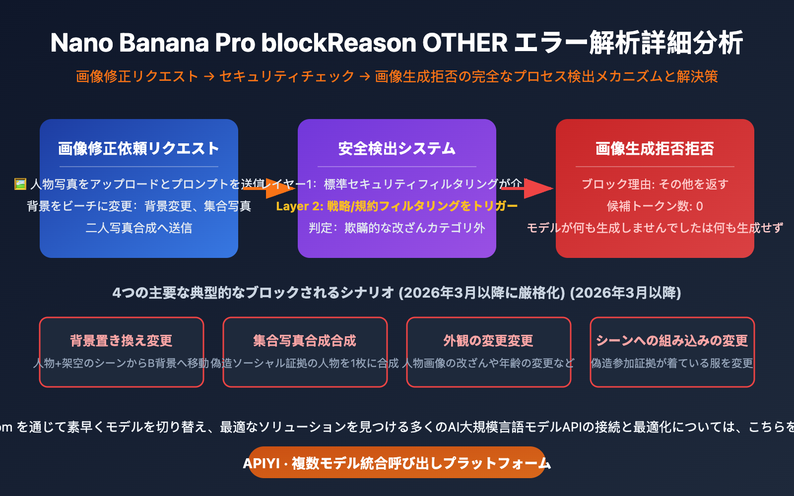 nano banana pro blockreason other image editing rejected solution guide ja image 0 图示